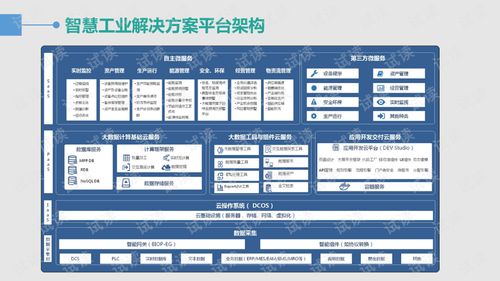 智慧工業(yè)大數(shù)據(jù)解決方案 驅(qū)動(dòng)智慧工廠整體升級