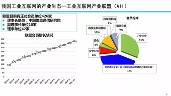 余曉暉 工業(yè)互聯(lián)網(wǎng)發(fā)展態(tài)勢與展望——聚焦數(shù)據(jù)服務(wù)新動(dòng)能
