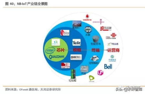 工業(yè)互聯(lián)網(wǎng)綜合報(bào)告 構(gòu)建精準(zhǔn)數(shù)據(jù)體系，賦能產(chǎn)業(yè)升級