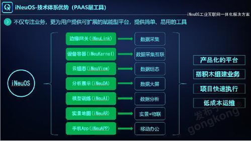 工業(yè)互聯(lián)網(wǎng)數(shù)據(jù)服務(wù) 從實(shí)踐經(jīng)驗(yàn)與理論框架看演進(jìn)與未來